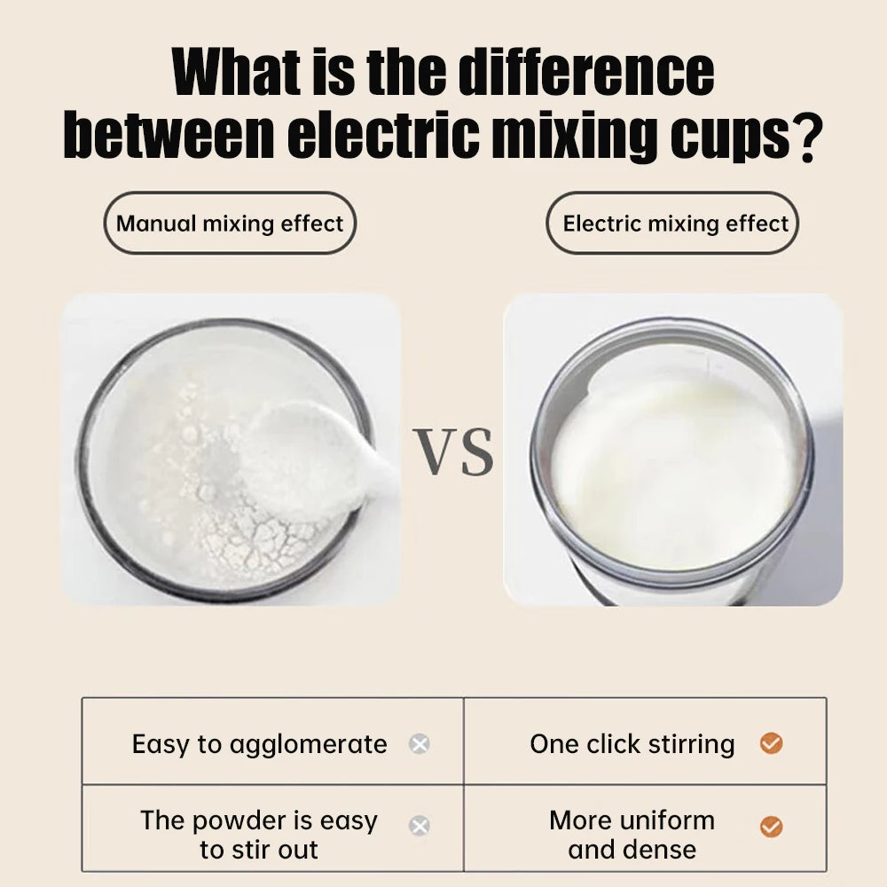 TokFlare's NEW ELECTRIC MIXING CUP